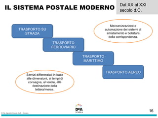 TRASPORTO AEREO
IL SISTEMA POSTALE MODERNO
Dal XX al XXI
secolo d.C.
TRASPORTO SU
STRADA
TRASPORTO
FERROVIARIO
TRASPORTO
MARITTIMO
Servizi differenziati in base
alle dimensioni, ai tempi di
consegna, al valore, alla
destinazione della
lettera/merce.
Meccanizzazione e
automazione dei sistemi di
smistamento e bollatura
della corrispondenza.
16
 
