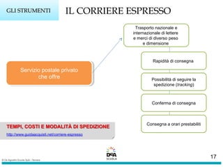 IL CORRIERE ESPRESSOGLI STRUMENTIGLI STRUMENTI
Servizio postale privato
che offre
Servizio postale privato
che offre
Trasporto nazionale e
internazionale di lettere
e merci di diverso peso
e dimensione
Rapidità di consegna
Possibilità di seguire la
spedizione (tracking)
Conferma di consegna
Consegna a orari prestabiliti
17
 