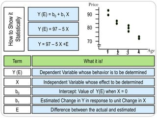 Corrleation and regression | PPT