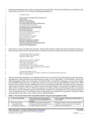 Policy Document: Corruption Within Modern Christianity 145 of 200
Copyright Sovereignty Education and Defense Ministry ,http://sedm.org
Form 08.012, Rev. 1-21-2017 EXHIBIT:________
punishing and plundering success while rewarding and encouraging failure. Here is how the Bible says we should view this,1
and note that it says this is “evil” and that we should not participate in it:2
Avoid Bad Company3
“My son, if sinners [socialists, in this case] entice you,4
Do not consent5
If they say, “Come with us,6
Let us lie in wait to shed blood;7
Let us lurk secretly for the innocent without cause;8
Let us swallow them alive like Sheol,9
And whole, like those who go down to the Pit:10
We shall fill our houses with spoil [plunder];11
Cast in your lot among us,12
Let us all have one purse”--13
My son, do not walk in the way with them,14
Keep your foot from their path;15
For their feet run to evil,16
And they make haste to shed blood.17
Surely, in vain the net is spread18
In the sight of any bird;19
But they lie in wait for their own blood.20
They lurk secretly for their own lives.21
So are the ways of everyone who is greedy for gain;22
It takes away the life of its owners.”23
[Proverbs 1:10-19, Bible, NKJV]24
God, however, wants us to follow His sacred law, and the result of doing so makes government unnecessary, because we25
become self-governing and self-supporting and do not make government into a false god or become idolaters in the process:26
“He [God] brings the princes to nothing.27
He makes the judges of the earth useless.”28
[Isaiah 40:23, Bible, NKJV]29
“How long will you slumber, O sluggard?30
When will you rise from your sleep?31
A little sleep, a little slumber,32
A little folding of the hands to sleep--33
So shall your poverty come on you like a prowler,34
And your need like an armed man [from the government/IRS].”35
[Prov. 6:9-11, Bible, NKJV]36
“The hand of the diligent will rule,37
But the lazy man will be put to forced labor [working for the government through income taxes].”38
[Prov. 12:24, Bible, NKJV]39
After government has exploited our own sinfulness in this way so as to make us ripe for their political control, domination,40
and oppression, a huge monolithic government bureaucracy steps in as our “sugar daddy” or “Parens Patriae” and not only41
offers but demands to help us run our marriages, our financial affairs, our businesses, and forces us to pay taxes to support42
the infrastructure needed to do this. In many cases, they force us to pay for services and benefits that we don’t want! What43
business within a truly free economy could force you to buy or use their product other than a monopoly, and aren’t monopolies44
illegal under the Sherman Antitrust Act? Tyrants in government thereby appear to the ignorant and complacent masses of45
sheep as God’s avengers to “harvest” (STEAL) our property, our liberty, our labor, and everything else they covet and lust46
after, and we not only willingly accept their domination, but we beg for it by demanding ever more increasing amounts of47
“free” government services! The resulting evasion of responsibility and acquiescence to government usury by the sheep48
manifests itself in many forms, a few of which we have summarized below:49
Table 2: The characteristics of the irresponsible and how the government panders to them50
# Type of irresponsibility How the government and liberal culture
exploits this form of irresponsibility for their
own gain
How the churches reward and encourage this type of
irresponsibility
1 Do not want to take
responsibility for the
consequences of their sin
Passing laws that legalize sinful behaviors.
Promising to pass such laws during election time
in order to curry favor with voters.
Smorgasbord religion. Pick the set of beliefs that best
benefits you. Focus on “grace” and “love” absent an
emphasis on obeying God’s laws.
 