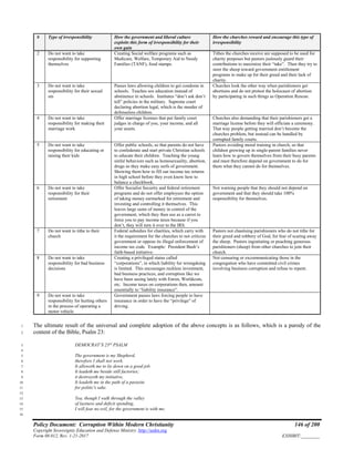 Policy Document: Corruption Within Modern Christianity 146 of 200
Copyright Sovereignty Education and Defense Ministry ,http://sedm.org
Form 08.012, Rev. 1-21-2017 EXHIBIT:________
# Type of irresponsibility How the government and liberal culture
exploits this form of irresponsibility for their
own gain
How the churches reward and encourage this type of
irresponsibility
2 Do not want to take
responsibility for supporting
themselves
Creating Social welfare programs such as
Medicare, Welfare, Temporary Aid to Needy
Families (TANF), food stamps.
Tithes the churches receive are supposed to be used for
charity purposes but pastors jealously guard their
contributions to maximize their “take”. Then they try to
steer the sheep toward government entitlement
programs to make up for their greed and their lack of
charity.
3 Do not want to take
responsibility for their sexual
sin
Passes laws allowing children to get condoms in
schools. Teaches sex education instead of
abstinence in schools. Institutes “don’t ask don’t
tell” policies in the military. Supreme court
declaring abortion legal, which is the murder of
defenseless children.
Churches look the other way when parishioners get
abortions and do not protest the holocaust of abortion
by participating in such things as Operation Rescue.
4 Do not want to take
responsibility for making their
marriage work
Offer marriage licenses that put family court
judges in charge of you, your income, and all
your assets.
Churches also demanding that their parishioners get a
marriage license before they will officiate a ceremony.
That way people getting married don’t become the
churches problem, but instead can be handled by
corrupted family courts.
5 Do not want to take
responsibility for educating or
raising their kids
Offer public schools, so that parents do not have
to confederate and start private Christian schools
to educate their children. Teaching the young
sinful behaviors such as homosexuality, abortion,
drugs so they make easy serfs of government.
Showing them how to fill out income tax returns
in high school before they even know how to
balance a checkbook.
Pastors avoiding moral training in church, so that
children growing up in single-parent families never
learn how to govern themselves from their busy parents
and must therefore depend on government to do for
them what they cannot do for themselves.
6 Do not want to take
responsibility for their
retirement
Offer Socialist Security and federal retirement
programs and do not offer employees the option
of taking money earmarked for retirement and
investing and controlling it themselves. This
leaves large sums of money in control of the
government, which they then use as a carrot to
force you to pay income taxes because if you
don’t, they will turn it over to the IRS.
Not warning people that they should not depend on
government and that they should take 100%
responsibility for themselves.
7 Do not want to tithe to their
church
Federal subsidies for charities, which carry with
it the requirement for the churches to not criticize
government or oppose its illegal enforcement of
income tax code. Example: President Bush’s
faith-based initiative.
Pastors not chastising parishioners who do not tithe for
their greed and robbery of God, for fear of scaring away
the sheep. Pastors ingratiating or poaching generous
parishioners (sheep) from other churches to join their
church.
8 Do not want to take
responsibility for bad business
decisions
Creating a privileged status called
“corporations”, in which liability for wrongdoing
is limited. This encourages reckless investment,
bad business practices, and corruption like we
have been seeing lately with Enron, Worldcom,
etc. Income taxes on corporations then, amount
essentially to “liability insurance”.
Not censuring or excommunicating those in the
congregation who have committed civil crimes
involving business corruption and refuse to repent.
9 Do not want to take
responsibility for hurting others
in the process of operating a
motor vehicle
Government passes laws forcing people to have
insurance in order to have the “privilege” of
driving.
The ultimate result of the universal and complete adoption of the above concepts is as follows, which is a parody of the1
content of the Bible, Psalm 23:2
DEMOCRAT’S 23rd
PSALM3
4
The government is my Shepherd,5
therefore I shall not work.6
It alloweth me to lie down on a good job.7
It leadeth me beside still factories;8
it destroyeth my initiative,9
It leadeth me in the path of a parasite10
for politic's sake.11
12
Yea, though I walk through the valley13
of laziness and deficit spending,14
I will fear no evil, for the government is with me.15
16
 