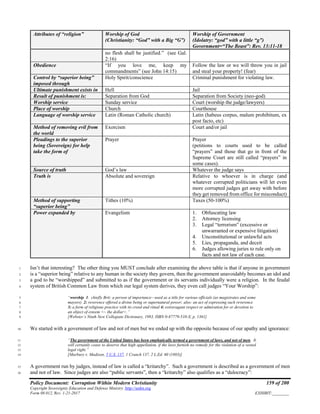 Policy Document: Corruption Within Modern Christianity 159 of 200
Copyright Sovereignty Education and Defense Ministry ,http://sedm.org
Form 08.012, Rev. 1-21-2017 EXHIBIT:________
Attributes of “religion” Worship of God
(Christianity: “God” with a Big “G”)
Worship of Government
(Idolatry: “god” with a little “g”)
Government=“The Beast”: Rev. 13:11-18
no flesh shall be justified.” (see Gal.
2:16)
Obedience “If you love me, keep my
commandments” (see John 14:15)
Follow the law or we will throw you in jail
and steal your property! (fear)
Control by “superior being”
imposed through
Holy Spirit/conscience Criminal punishment for violating law.
Ultimate punishment exists in Hell Jail
Result of punishment is: Separation from God Separation from Society (neo-god)
Worship service Sunday service Court (worship the judge/lawyers)
Place of worship Church Courthouse
Language of worship service Latin (Roman Catholic church) Latin (habeus corpus, malum prohibitum, ex
post facto, etc)
Method of removing evil from
the world
Exorcism Court and/or jail
Pleadings to the superior
being (Sovereign) for help
take the form of
Prayer Prayer
(petitions to courts used to be called
“prayers” and those that go in front of the
Supreme Court are still called “prayers” in
some cases).
Source of truth God’s law Whatever the judge says
Truth is Absolute and sovereign Relative to whoever is in charge (and
whatever corrupted politicians will let even
more corrupted judges get away with before
they get removed from office for misconduct)
Method of supporting
“superior being”
Tithes (10%) Taxes (50-100%)
Power expanded by Evangelism 1. Obfuscating law
2. Attorney licensing
3. Legal “terrorism” (excessive or
unwarranted or expensive litigation)
4. Unconstitutional or unlawful acts
5. Lies, propaganda, and deceit
6. Judges allowing juries to rule only on
facts and not law of each case.
Isn’t that interesting? The other thing you MUST conclude after examining the above table is that if anyone in government1
is a “superior being” relative to any human in the society they govern, then the government unavoidably becomes an idol and2
a god to be “worshipped” and submitted to as if the government or its servants individually were a religion. In the feudal3
system of British Common Law from which our legal system derives, they even call judges “Your Worship”:4
“worship 1. chiefly Brit: a person of importance—used as a title for various officials (as magistrates and some5
mayors) 2: reverence offered a divine being or supernatural power; also: an act of expressing such reverence6
3: a form of religious practice with its creed and ritual 4: extravagant respect or admiration for or devotion to7
an object of esteem <~ the dollar>.”8
[Webster’s Ninth New Collegiate Dictionary, 1983, ISBN 0-87779-510-X, p. 1361]9
We started with a government of law and not of men but we ended up with the opposite because of our apathy and ignorance:10
“The government of the United States has been emphatically termed a government of laws, and not of men. It11
will certainly cease to deserve that high appellation, if the laws furnish no remedy for the violation of a vested12
legal right.”13
[Marbury v. Madison, 5 U.S. 137, 1 Cranch 137, 2 L.Ed. 60 (1803)]14
A government run by judges, instead of law is called a “kritarchy”. Such a government is described as a government of men15
and not of law. Since judges are also “public servants”, then a “kritarchy” also qualifies as a “dulocracy”:16
 
