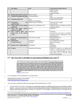 Policy Document: Corruption Within Modern Christianity 176 of 200
Copyright Sovereignty Education and Defense Ministry ,http://sedm.org
Form 08.012, Rev. 1-21-2017 EXHIBIT:________
# Description God Government (socialist church)
Public servants
Public officers
Corporate boards
50 Enforcement unit for church Board of elders IRS
51 Members disciplined through Excommunication Jail
Fines, fees, and penalties
52 Confession held with Priest
Ministers with integrity
Judge (entering a plea)
53 Confessions are
communicated
Orally to priest or minister Entering a plea to judge
On a tax form
54 Money paid to priest during
confession
Absolves you of liability for sin Absolves you of tax liability and threat
of prison and jail
55 Those who oppose church
doctrine are called
Heretic Frivolous
56 View towards those who
break laws of the church
(“sin”)
Repentance Tolerance
(except those who refuse to subsidize
the group, who are “nontaxpayers”, who
get intolerance)
57 Court trials among believers
focus on
Law that was violated Political persecution
(franchise court)
58 Missionaries
(“Come to Jesus”)
Volunteers
Ministers
U.S. Department of Justice
IRS revenue agents
Police
59 Purpose of sex within church Procreation Recreation
Fornication
60 Truth is Absolute and sovereign Relative to whoever is in charge (and
whatever corrupted politicians will let
even more corrupted judges get away
with before they get removed from
office for misconduct)
11.6 The “Tax Code” is the Bible of a state-sponsored Religion, not a “law”164
1
"Preach the Word; be prepared in season and out of season [by diligent study of this book and God’s Word];2
correct, rebuke and encourage–with great patience and careful instruction. For the time will come when men3
[in the legal profession or the judiciary] will not put up with sound [legal] doctrine [such as that found in this4
book]. Instead, to suit their own desires, they [our covetous public dis-servants] will gather around them a5
great number of teachers [court-appointed “experts”, “licensed” government whores called attorneys and6
CPA’s, and educators in government-run or subsidized public schools and liberal universities] to say what7
their itching ears want to hear. They will turn their ears away from the truth and turn aside to [government8
and legal-profession] myths[ and fables]. But you [the chosen of God and His servants must], keep your head9
in all situations, endure hardship, do the work of an evangelist, discharge all the duties of your [God’s]10
ministry."11
[2 Tim. 4:2-5, Bible, NKJV]12
As a consequence of the considerations in our paper below:13
14
Requirement for Consent, Form #05.003
http://sedm.org/Forms/FormIndex.htm
..one may safely conclude the following with regard to the Internal Revenue “Code”:15
1. The Internal Revenue Code is not positive law, and therefore imposes no obligation upon anyone except federal “public16
officials”, agents, and contractors and those who consented (called “elected” in IRS publications) to be treated as one17
of these, even if they in fact are not. Instead, it is “special law”, which applies to particular persons and things and not18
164
Extracted from Great IRS Hoax, Form #11.302, ver. 4.51, Section 5.6.17. See: http://famguardian.org/Publications/GreatIRSHoax/GreatIRSHoax.htm
 