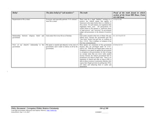 Policy Document: Corruption Within Modern Christianity 184 of 200
Copyright Sovereignty Education and Defense Ministry ,http://sedm.org
Form 08.012, Rev. 1-21-2017 EXHIBIT:________
Belief The false belief of “cult members” The truth Proof of the truth found in which
section of the Great IRS Hoax, Form
#11.302 book
Requirement to file a return Everyone, and especially patriotic “U.S. citizens”,
must file a return
There must be a legal “liability” existing in a
positive law federal statute that applies to
American in the states before there is a liability to
file a return. No such statutes, nor regulations that
implement them, exist. All prosecutions for
willful failure to file amount to “malicious abuse
of legal process” and “terrorism” by government
judges and prosecutors in the absence of positive
law.
5.5 to 5.5.10.
Relationship between religious belief and
government
God comes first in my life as a Christian. God comes second in the lives of those who pay
federal taxes, because the government gets the
“first fruits” before God gets His, in violation of
Prov. 3:9-10. This is idolatry in violation of the
first four commandments.
4.1, 4.3.3 to 4.3.15
View of my church’s relationship to the
government
My pastor is neutral and objective in his view of
government, and is under no duress at all by the
government.
Most pastors are extensions of the government
because they are privileged under 26 U.S.C.
§501(c )(3). With this privileged status comes an
obligation to not speak out against the government
or corruption in the government, for fear of losing
tax exempt status that was never really needed
anyway because the federal government had no
jurisdiction over them to begin with. There is no
separation of church and state as long as IRS is
able to abuse its power to persecute churches who
expose their illegal activities by pulling their 501(c
)(3) status and subjecting them to audits and
harassment.
4.3.6 to 4.3.13
1
 
