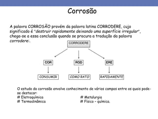 Corrosão
A palavra CORROSÃO provém da palavra latina CORRODERE, cujo
significado é destruir rapidamente deixando uma superfície irregular,
chega-se a essa conclusão quando se procura a tradução da palavra
corrodere:. CORRODERE
COR ROD ERE
CONSUMIR COMO RATO RAPIDAMENTE
O estudo da corrosão envolve conhecimento de vários campos entre os quais pode-
se destacar:
# Eletroquímica # Metalurgia
# Termodinâmica # Físico – química.
 