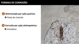 FORMAS DE CORROSÃO
Deterioração por ação química:1
Corrosão por ação eletroquímica:2
Pasta de cimento
Armadura
 