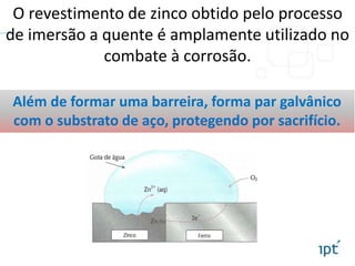 Além de formar uma barreira, forma par galvânico
com o substrato de aço, protegendo por sacrifício.
O revestimento de zinco obtido pelo processo
de imersão a quente é amplamente utilizado no
combate à corrosão.
 