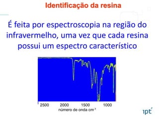 É feita por espectroscopia na região do
infravermelho, uma vez que cada resina
possui um espectro característico
2500 2000 1500 1000
número de onda cm-1
Identificação da resina
 