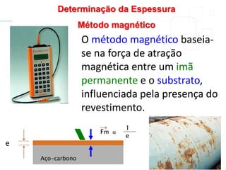 Determinação da Espessura
Método magnético
Fm 
e
1
e
Aço-carbono
O método magnético baseia-
se na força de atração
magnética entre um imã
permanente e o substrato,
influenciada pela presença do
revestimento.
 