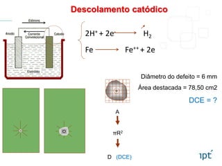 2H+ + 2e- H2
Fe Fe++ + 2e
Descolamento catódico
Diâmetro do defeito = 6 mm
Área destacada = 78,50 cm2
DCE = ?
A
πR2
D (DCE)
 