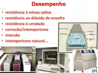 • resistência à névoa salina
• resistência ao dióxido de enxofre
• resistência à umidade
• corrosão/intemperismo
• imersão
• intemperismo natural...
Desempenho
 