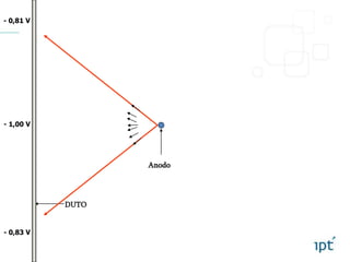 - 1,00 V
- 0,81 V
- 0,83 V
Anodo
 