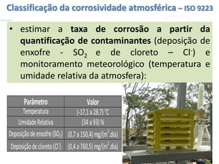 Classificação da corrosividade atmosférica – ISO 9223
• estimar a taxa de corrosão a partir da
quantificação de contaminantes (deposição de
enxofre - SO2 e de cloreto – Cl-) e
monitoramento meteorológico (temperatura e
umidade relativa da atmosfera):
Parâmetro Valor
Temperatura (-17,1a28,7)°C
UmidadeRelativa (34a93)%
Deposiçãodeenxofre(SO2) (0,7a150,4)mg/(m2
.dia)
Deposiçãodecloreto(Cl-
) (0,4a760,5)mg/(m2
.dia)
 