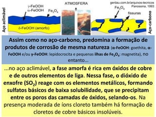 Açoaclimável
Aço-carbono
gerdau.com.br/arquivos-tecnicos
Panossina, 1993
...no aço aclimável, a fase amorfa é rica em óxidos de cobre
e de outros elementos de liga. Nessa fase, o dióxido de
enxofre (SO2) reage com os elementos metálicos, formando
sulfatos básicos de baixa solubilidade, que se precipitam
entre os poros das camadas de óxidos, selando-os. Na
presença moderada de íons cloreto também há formação de
cloretos de cobre básicos insolúveis.
Assim como no aço-carbono, predomina a formação de
produtos de corrosão de mesma natureza (α-FeOOH: goethita, α-
FeOOH e/ou γ-FeOOH: lepidocrocita e pequenas ilhas de Fe3O4: magnetita), no
entanto...
 