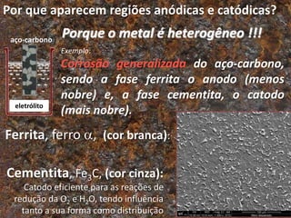 Por que aparecem regiões anódicas e catódicas?
Porque o metal é heterogêneo !!!
Exemplo:
Corrosão generalizada do aço-carbono,
sendo a fase ferrita o anodo (menos
nobre) e, a fase cementita, o catodo
(mais nobre).
Ferrita, ferro , (cor branca):
Cementita, Fe3C, (cor cinza):
Catodo eficiente para as reações de
redução da O2 e H2O, tendo influência
tanto a sua forma como distribuição
aço-carbono
eletrólito
 