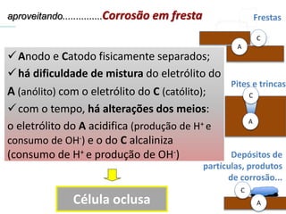 Célula oclusa
Anodo e Catodo fisicamente separados;
há dificuldade de mistura do eletrólito do
A (anólito) com o eletrólito do C (católito);
com o tempo, há alterações dos meios:
o eletrólito do A acidifica (produção de H+ e
consumo de OH-) e o do C alcaliniza
(consumo de H+ e produção de OH-)
aproveitando...............Corrosão em fresta
A
C
Depósitos de
partículas, produtos
de corrosão...
Frestas
Pites e trincas
C
A
A
C
 