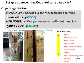  pares galvânicos:
Zinco
Alumínio ativo
Zinco ativo
Aço ou ferro
Aço inoxidável ativo
Níquel ativo
Cobre
Aço inoxidável passivo
Titânio
Ouro
Série Galvânica:
MENOS NOBRE: significa que tem mais tendência à corrosão –
perde elétrons (ANODO).
MAIS NOBRE: significa que tem menos tendência à corrosão –
ganha elétrons (CATODO).
aço-carbono
Por que aparecem regiões anódicas e catódicas?
Aço inoxidável
Cobre
-
+
 
