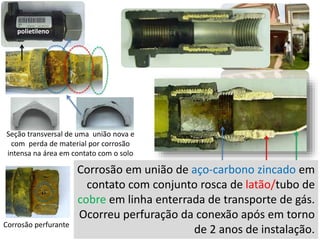 polietileno
Corrosão em união de aço-carbono zincado em
contato com conjunto rosca de latão/tubo de
cobre em linha enterrada de transporte de gás.
Ocorreu perfuração da conexão após em torno
de 2 anos de instalação.Corrosão perfurante
Seção transversal de uma união nova e
com perda de material por corrosão
intensa na área em contato com o solo
 