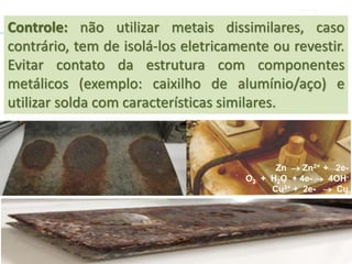 Controle: não utilizar metais dissimilares, caso
contrário, tem de isolá-los eletricamente ou revestir.
Evitar contato da estrutura com componentes
metálicos (exemplo: caixilho de alumínio/aço) e
utilizar solda com características similares.
Zn  Zn2+ + 2e-
O2 + H2O + 4e-  4OH-
Cu2+ + 2e-  Cu
 