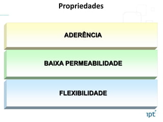 ADERÊNCIA
BAIXA PERMEABILIDADE
FLEXIBILIDADE
Propriedades
 