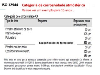 ISO 12944
Especificação do fornecedor
Categoria de corrosividade atmosférica
Vamos ver um exemplo para 15 anos...
 