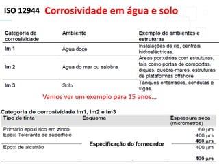 ISO 12944 Corrosividade em água e solo
Vamos ver um exemplo para 15 anos...
Especificação do fornecedor
 