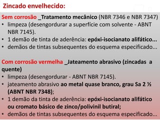 Zincado envelhecido:
Sem corrosão _Tratamento mecânico (NBR 7346 e NBR 7347)
• limpeza (desengordurar a superfície com solvente - ABNT
NBR 7145).
• 1 demão de tinta de aderência: epóxi-isocianato alifático...
• demãos de tintas subsequentes do esquema especificado...
Com corrosão vermelha _Jateamento abrasivo (zincadas a
quente)
• limpeza (desengordurar - ABNT NBR 7145).
• jateamento abrasivo ao metal quase branco, grau Sa 2 ½
(ABNT NBR 7348);
• 1 demão da tinta de aderência: epóxi-isocianato alifático
ou cromato básico de zinco/polivinil butiral;
• demãos de tintas subsequentes do esquema especificado...
 