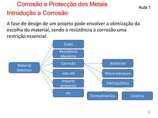 A fase de design de um projeto pode envolver a otimização da
escolha do material, sendo a resistência à corrosão uma
restrição essencial.
Corrosão e Protecção dos Metais Aula 1
2
Introdução a Corrosão
Material
Selection
Custo
Resistência
Mecânica
Corrosão
vida útil
Impacto
ambiental
etc
Ambiente
Micro-estrutura
Eletroquímica
Termodinâmica Cinética
 