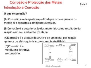 O que é corrosão?
Corrosão e Protecção dos Metais Aula 1
3
Introdução a Corrosão
(A) Corrosão é o desgaste superficial que ocorre quando os
metais são expostos a ambientes reativos.
(B)Corrosão é a deterioração dos materiais como resultado da
reação com seu ambiente (Fontana).
(C)Corrosão é o ataque destrutivo de um metal por reação
química ou eletroquímica com o ambiente (Uhlig).
(C)Corrosão é a
metalurgia extrativa
ao contrário.
Ciclo de refino-corrosão
 