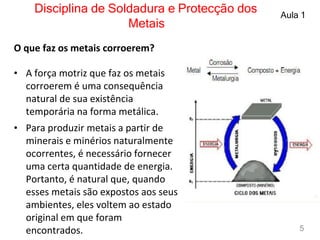 O que faz os metais corroerem?
Disciplina de Soldadura e Protecção dos
Metais
Aula 1
• A força motriz que faz os metais
corroerem é uma consequência
natural de sua existência
temporária na forma metálica.
• Para produzir metais a partir de
minerais e minérios naturalmente
ocorrentes, é necessário fornecer
uma certa quantidade de energia.
Portanto, é natural que, quando
esses metais são expostos aos seus
ambientes, eles voltem ao estado
original em que foram
encontrados. 5
 
