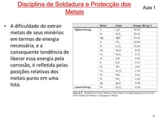 • A dificuldade de extrair
metais de seus minérios
em termos de energia
necessária, e a
consequente tendência de
liberar essa energia pela
corrosão, é refletida pelas
posições relativas dos
metais puros em uma
lista.
Disciplina de Soldadura e Protecção dos
Metais
Aula 1
6
 