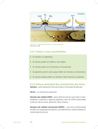 Figura 6.1: Sistemas de pintura e o meio ambiente
Fonte: Pannoni, 2008
6.2.1 Tintas e seus constituintes
•	 Os veículos e os pigmentos.
•	 Os veículos podem ser voláteis e não voláteis.
•	 Os veículos podem ser conversíveis ou inconversíveis.
•	 Os pigmentos servem como cargas. Podem ser tintoriais ou anticorrosivos.
•	 Os veículos voláteis podem ser solventes, falsos solventes ou diluentes.
6.2.2 Síntese conceitual dos constituintes das tintas
Veículos – parte líquida da tinta cuja função é a formação de películas.
Verniz – é o veículo sem pigmentos.
Veículos não voláteis (VNV) – parte sólida do veículo cuja função é imper-
meabilizar a superfície e aglutinar pigmentos, além de conferir plasticidade
à película. São as resinas, polímeros, óleos secativos.
Veículos não voláteis conversíveis (VNVC) – caso ocorra polimerização
do VNV com evaporação do solvente, coincidentemente, haverá oxidação ou
condensação do veículo.
Corrosão e Tratamento de Superfíciee-Tec Brasil 68
 