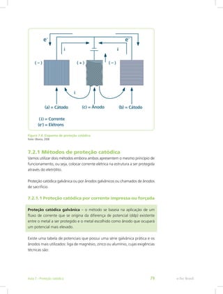 Figura 7.4: Esquema de proteção catódica
Fonte: Oliveira, 2008
7.2.1 Métodos de proteção catódica
Vamos utilizar dois métodos embora ambos apresentem o mesmo princípio de
funcionamento, ou seja, colocar corrente elétrica na estrutura a ser protegida
através do eletrólito.
Proteção catódica galvânica ou por ânodos galvânicos ou chamados de ânodos
de sacrifício.
7.2.1.1 Proteção catódica por corrente impressa ou forçada
Proteção catódica galvânica – o método se baseia na aplicação de um
fluxo de corrente que se origina da diferença de potencial (ddp) existente
entre o metal a ser protegido e o metal escolhido como ânodo que ocupará
um potencial mais elevado.
Existe uma tabela de potenciais que possui uma série galvânica prática e os
ânodos mais utilizados: liga de magnésio, zinco ou alumínio, cujas exigências
técnicas são:
e-Tec BrasilAula 7 - Proteção catódica 79
 