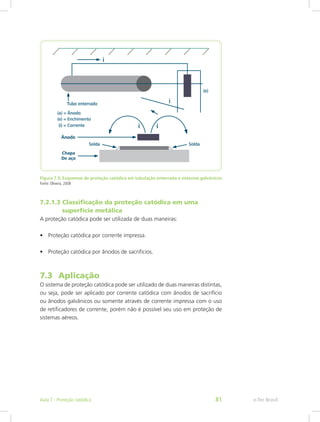 Figura 7.5: Esquemas de proteção catódica em tubulação enterrada e sistemas galvânicos
Fonte: Oliveira, 2008
7.2.1.3 Classificação da proteção catódica em uma		
	 superfície metálica
A proteção catódica pode ser utilizada de duas maneiras:
•	 Proteção catódica por corrente impressa.
•	 Proteção catódica por ânodos de sacrifícios.
7.3 	Aplicação
O sistema de proteção catódica pode ser utilizado de duas maneiras distintas,
ou seja, pode ser aplicado por corrente catódica com ânodos de sacrifício
ou ânodos galvânicos ou somente através de corrente impressa com o uso
de retificadores de corrente, porém não é possível seu uso em proteção de
sistemas aéreos.
e-Tec BrasilAula 7 - Proteção catódica 81
 