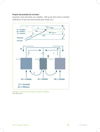 Projeto de proteção de corrosão
Enquanto você está lendo seu trabalho, 760 kg de ferro foram corroídos
totalmente. O que você está fazendo para mudar isso?
Exercício 1.1: Esquema de proteção catódica completo
Fonte: Oliveira, 2008
e-Tec BrasilAula 7 - Proteção catódica 85
 