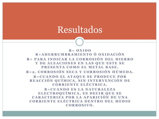 R = O X I D O
R = A H E R R U M B R A M I E N T O Ó O X I D A C I Ó N
R = P A R A I N D I C A R L A C O R R O S I Ó N D E L H I E R R O
Y D E A L E A C I O N E S E N L A S Q U E E S T E S E
P R E S E N T A C O M O E L M E T A L B A S E .
R = 2 , C O R R O S I Ó N S E C A Y C O R R O S I Ó N H Ú M E D A .
R = C U A N D O E L A T A Q U E S E P R O D U C E P O R
R E A C C I Ó N Q U Í M I C A , S I N I N T E R V E N C I Ó N D E
C O R R I E N T E E L É C T R I C A .
R = C U A N D O E S L A N A T U R A L E Z A
E L E C T R O Q U Í M I C A , E S D E C I R Q U E S E
C A R A C T E R I Z A P O R L A A P A R I C I Ó N D E U N A
C O R R I E N T E E L É C T R I C A D E N T R O D E L M E D I O
C O R R O S I V O .
Resultados
 