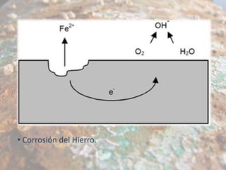 • Corrosión del Hierro.

 