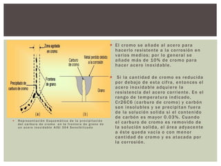  Representación Esquemática de la precipitac i ón
de l car bur o de cr omo e n la fr onte r a de gr ano de
un ace r o inox idable AISI 304 Se nsibi l izad o
 El cromo se añade al acero para
hacerlo resistente a la corrosión en
varios medios; por lo general se
añade más de 10% de cromo para
hacer acero inoxidable.
 Si la cantidad de cromo es reducida
por debajo de esta cifra, entonces el
acero inoxidable adquiere la
resistencia del acero corriente. En el
rango de temperatura indicado,
Cr26C6 (carburo de cromo) y carbón
son insolubles y se precipitan fuera
de la solución solida si el contenido
de carbón es mayor 0.03%. Cuando
el carburo de cromo es removido de
la solución solida, el área adyacente
a éste queda vacía o con menor
cantidad de cromo y es atacada por
la corrosión.
 