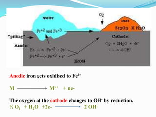 Anodic iron gets oxidised to Fe2+
M

Mn+ + ne-

The oxygen at the cathode changes to OH- by reduction.
½ O2 + H2O +2e2 OH-

 