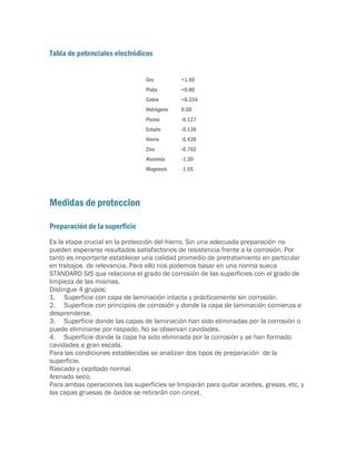 Tabla de potenciales electródicos


                                 Oro         +1.50
                                 Plata       +0.80
                                 Cobre       +0.334
                                 Hidrógeno   0.00
                                 Plomo       -0.127
                                 Estaño      -0.136
                                 Hierro      -0.439
                                 Zinc        -0.762
                                 Aluminio    -1.30
                                 Magnesio    -1.55




Medidas de proteccion

Preparación de la superficie
Es la etapa crucial en la protección del hierro. Sin una adecuada preparación no
pueden esperarse resultados satisfactorios de resistencia frente a la corrosión. Por
tanto es importante establecer una calidad promedio de pretratamiento en particular
en trabajos de relevancia. Para ello nos podemos basar en una norma sueca
STANDARD SIS que relaciona el grado de corrosión de las superficies con el grado de
limpieza de las mismas.
Distingue 4 grupos:
1. Superficie con capa de laminación intacta y prácticamente sin corrosión.
2. Superficie con principios de corrosión y donde la capa de laminación comienza a
desprenderse.
3. Superficie donde las capas de laminación han sido eliminadas por la corrosión o
puede eliminarse por raspado. No se observan cavidades.
4. Superficie donde la capa ha sido eliminada por la corrosión y se han formado
cavidades a gran escala.
Para las condiciones establecidas se analizan dos tipos de preparación de la
superficie.
Rascado y cepillado normal.
Arenado seco.
Para ambas operaciones las superficies se limpiarán para quitar aceites, grasas, etc, y
las capas gruesas de óxidos se retirarán con cincel.
 