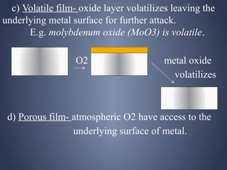 c) Volatile film- oxide layer volatilizes leaving the
underlying metal surface for further attack.
      E.g. molybdenum oxide (MoO3) is volatile.

                  O2                     metal oxide
                                           volatilizes



 d) Porous film- atmospheric O2 have access to the
                 underlying surface of metal.
 