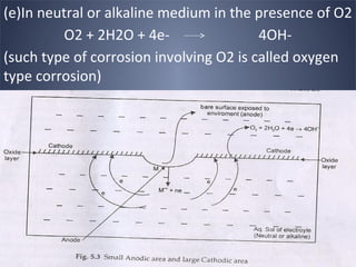 (e)In neutral or alkaline medium in the presence of O2
          O2 + 2H2O + 4e-                4OH-
(such type of corrosion involving O2 is called oxygen
type corrosion)
 