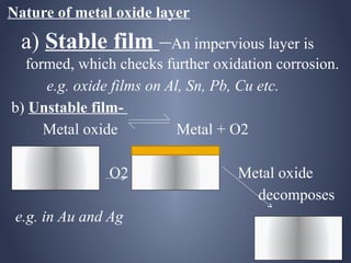 Corrosion | PPT