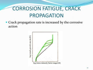 CORROSION FATIGUE, CRACK
PROPAGATION
 Crack propagation rate is increased by the corrosive

action

20

 