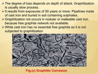 The degree of loss depends on depth of attack. Graphitization
is usually slow process.
It results from exposures of 50 years or more. Pipelines made
of cast iron and buried in soil containing sulphates.
Graphitization not occurs in nodular or malleable cast iron
because free graphite network not available.
White cast iron has no essential free graphite so it is not
subjected to graphitization.
Fig.(c) Graphitic Corrosion
 