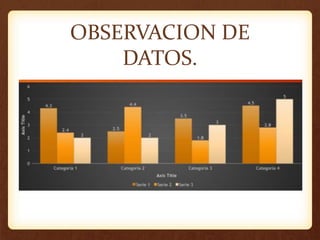 OBSERVACION DE
DATOS.
 