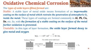 Oxidative Chemical Corrosion
11
The types of oxide layers (films) formed are:
Stable: A stable layer of metal oxide means formation of an impermeable
coating on the surface of metal which restrain the penetration of atmospheric O2
inside the metal. These types of coatings are formed commonly in Al, Pb, Cu,
Sn, etc. So, with the formation of a stable coating on the surface of the metal
further oxidation is prevented.
Unstable: In this type of layer formation, the oxide layer formed decay to
give metal and oxygen
 