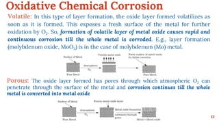 Oxidative Chemical Corrosion
12
Volatile: In this type of layer formation, the oxide layer formed volatilizes as
soon as it is formed. This exposes a fresh surface of the metal for further
oxidation by O2. So, formation of volatile layer of metal oxide causes rapid and
continuous corrosion till the whole metal is corroded. E.g., layer formation
(molybdenum oxide, MoO3) is in the case of molybdenum (Mo) metal.
Porous: The oxide layer formed has pores through which atmospheric O2 can
penetrate through the surface of the metal and corrosion continues till the whole
metal is converted into metal oxide
 