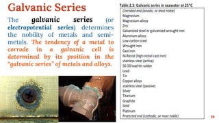 Galvanic Series
19
The galvanic series (or
electropotential series) determines
the nobility of metals and semi-
metals. The tendency of a metal to
corrode in a galvanic cell is
determined by its position in the
“galvanic series” of metals and alloys.
 
