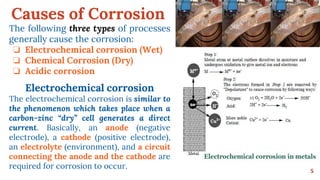 Causes of Corrosion
5
The following three types of processes
generally cause the corrosion:
❏ Electrochemical corrosion (Wet)
❏ Chemical Corrosion (Dry)
❏ Acidic corrosion
Electrochemical corrosion
The electrochemical corrosion is similar to
the phenomenon which takes place when a
carbon-zinc “dry” cell generates a direct
current. Basically, an anode (negative
electrode), a cathode (positive electrode),
an electrolyte (environment), and a circuit
connecting the anode and the cathode are
required for corrosion to occur.
 
